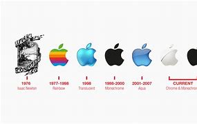 Image result for iOS Apple Icon Evolution