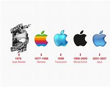 Image result for Apple's Old Logo