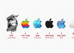 Image result for Apple Des