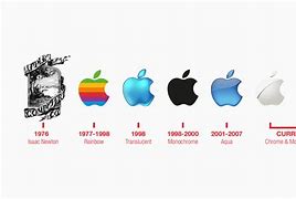 Image result for Apple Logo Evolution