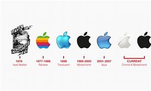 Image result for Old Apple Logo Phone