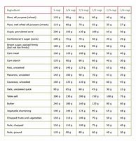 Image result for Grams to Pounds Conversion Chart Printable