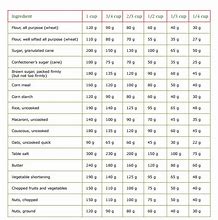 Image result for Gram Conversion Chart Math Printable