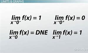Image result for Two Ways a Limit Does Not Exist