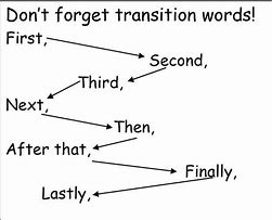Image result for Fancy Transition Words