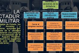 Image result for dictadur�a