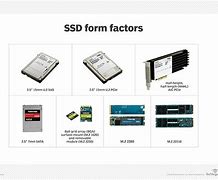 Image result for Different Types of SSD Drives