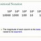 Image result for Binary Counting Table