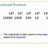 Image result for Example of Binary Number System
