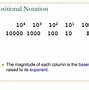 Image result for Complex Binary Number System