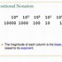 Image result for Binary Number System