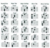 Image result for Octave Mandolin Chords