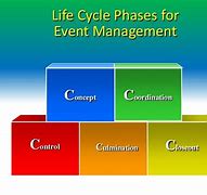 Image result for 5 Phases of Event Management