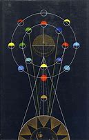 Image result for Solar System Sacred Geometry