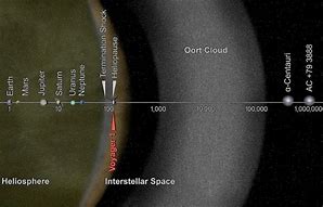 Image result for Oort Cloud