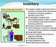 Image result for Inventory Waste