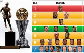 Image result for Most NBA MVPs