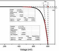 Image result for Flow Solar Cell CdTe