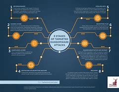 Image result for Anatomy of a North Korea Cyber Attack