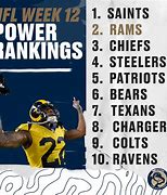 Image result for Week 12 NFL Power Rankings