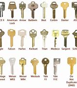 Image result for Mrs. Kindrows Keys My Keys