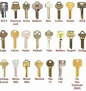 Image result for How Do I Find Out What My Keys Go To
