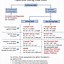 Image result for Hypothesis Test Cheat Sheet