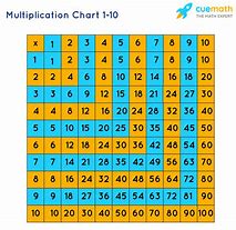 Image result for Number Chart 1-10