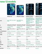Image result for iPhone 2 Pro