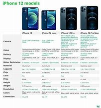 Image result for iPhone Camera Comparison Chart