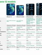 Image result for iPhone 2G Camera Specs