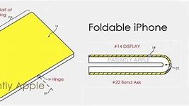 Image result for iPhone Form Factor