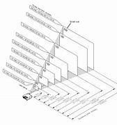 Image result for Projection Screen Size Chart