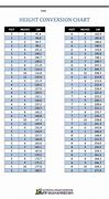 Image result for Person Height Inches Chart