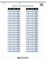 Image result for Measurement Chart in Inches