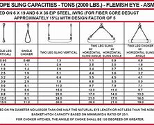 Image result for Wire Rope Slings Crosby