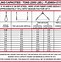 Image result for Crosby Wire Rope Chart