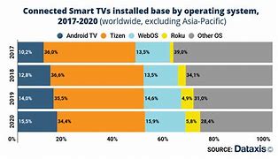 Image result for Tablet Operating System Market Share