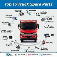 Image result for Imasen Spare Parts