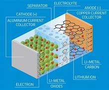 Image result for Lithium Iron Phosphate Battery Expand