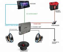 Image result for Car Amplifier Wiring