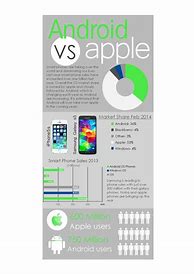 Image result for Pictures R Taken On Android vs iPhone