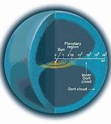 Image result for Oort Cloud
