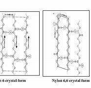 Image result for Nylon Crystals
