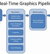 Image result for Computer Graphics in Architecture