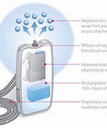 Image result for Air Ionizer in Hospitals