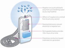 Image result for Ionizer Air Purifier Ohio G6000