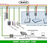 Image result for Dimmable LED Panel