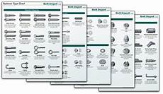 Bolt Depot Printable Fastener Tools