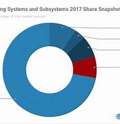 Image result for Usage Share of Operating Systems
